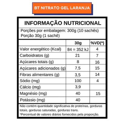 BT Nitrato Gel Dobro