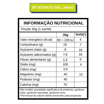 BT Nitrato Gel Dobro