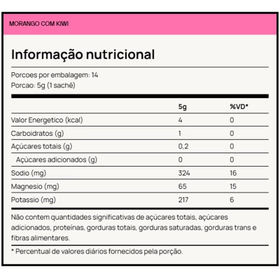 Eletrólitos Liquidz